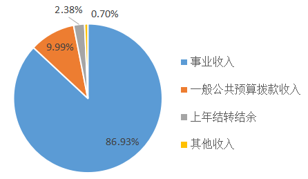 收入预算.png