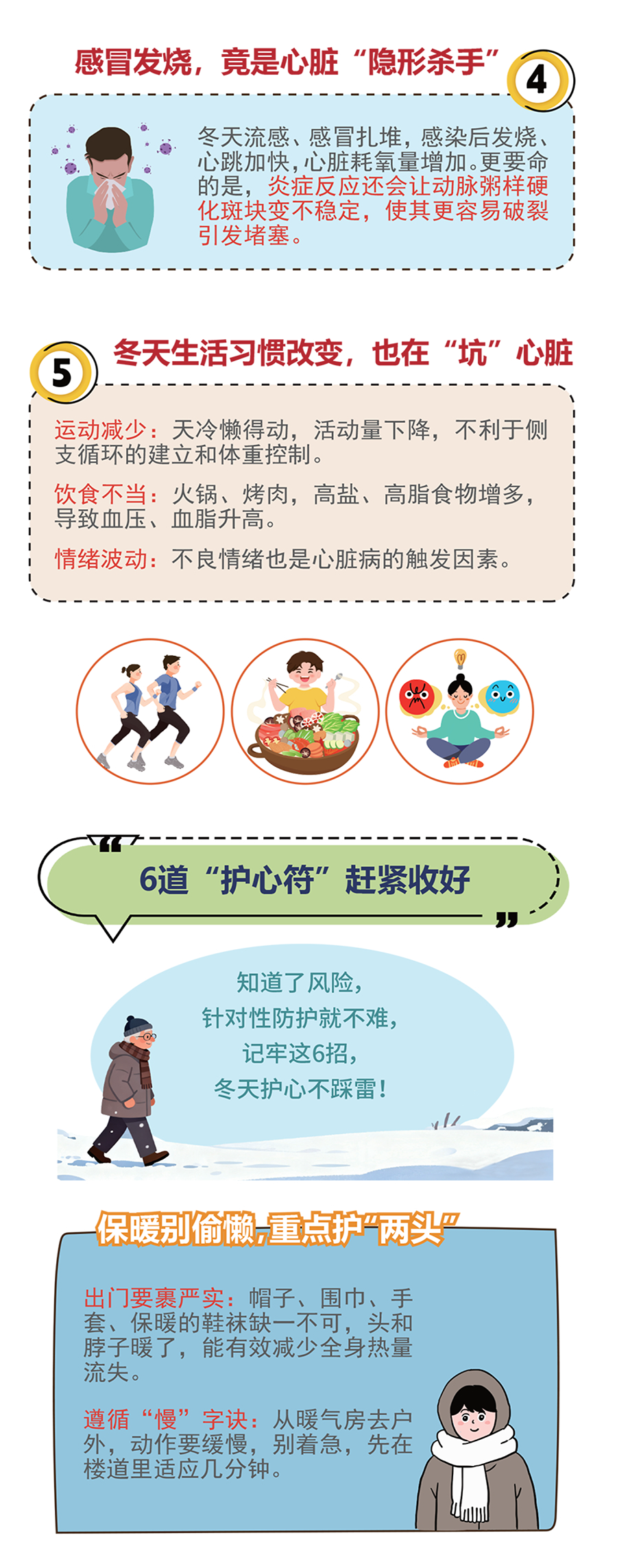 健康小报 第59期《心脏也怕冷》-3.png