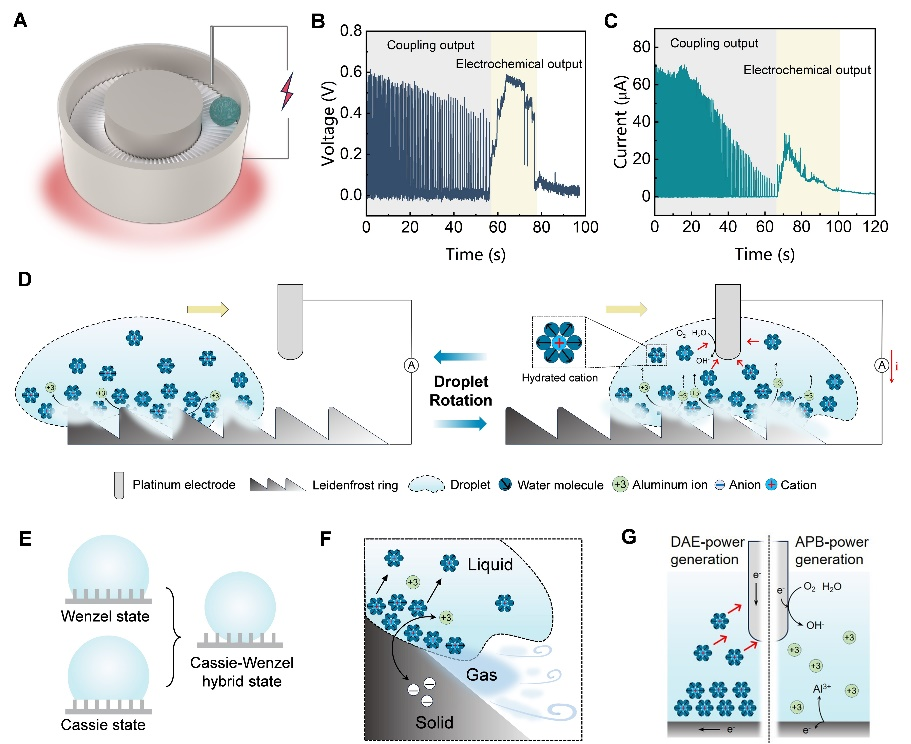点滴学术 | 清华长庚李舟团队发表界面能量转换重要研究进展