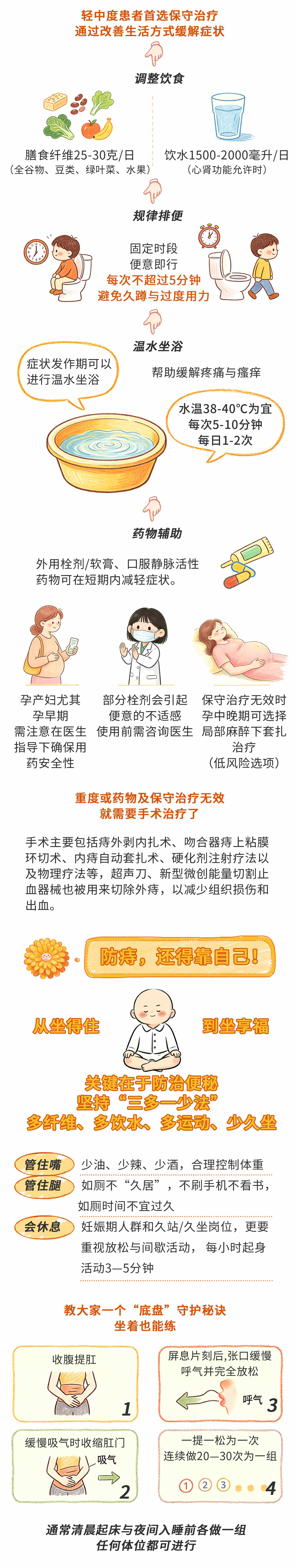 痔疮2.jpg
