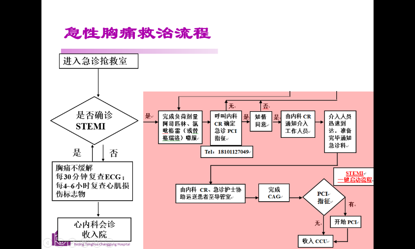 胸痛中心救治流程图图片