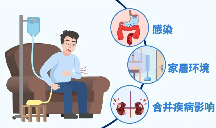 北京清华长庚医院肾内科腹透中心健康小讲堂 --预防腹膜炎